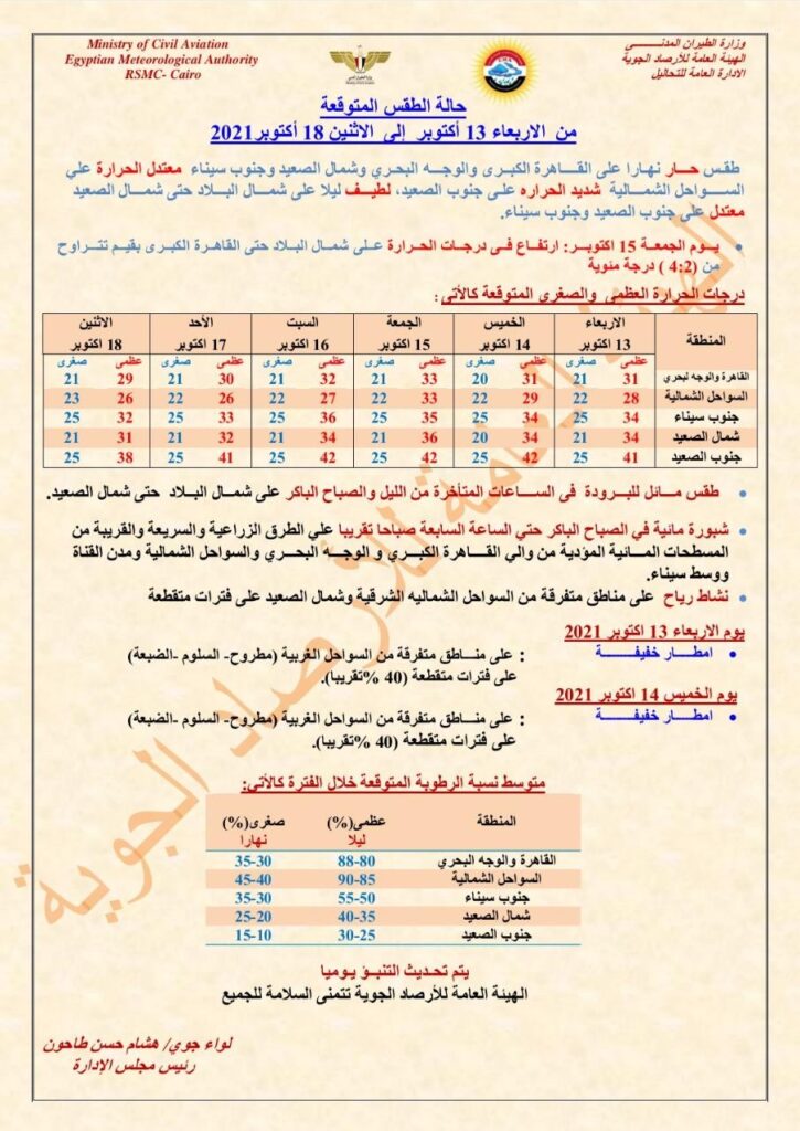 الطقس اليوم